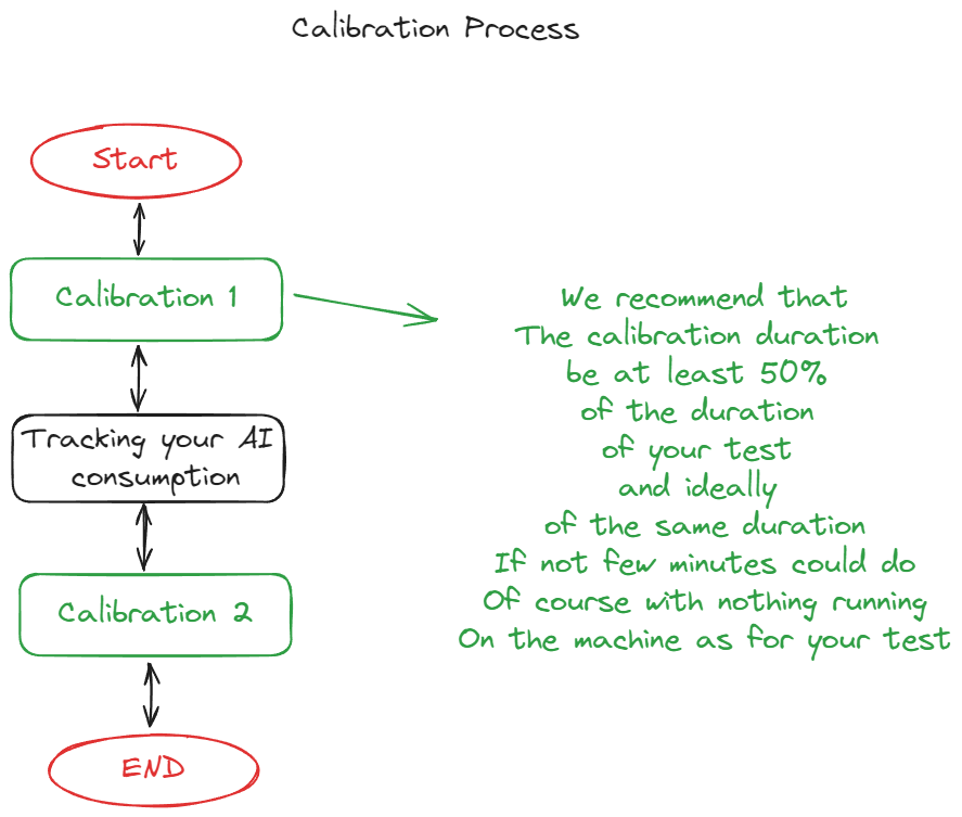 Calibration Capture